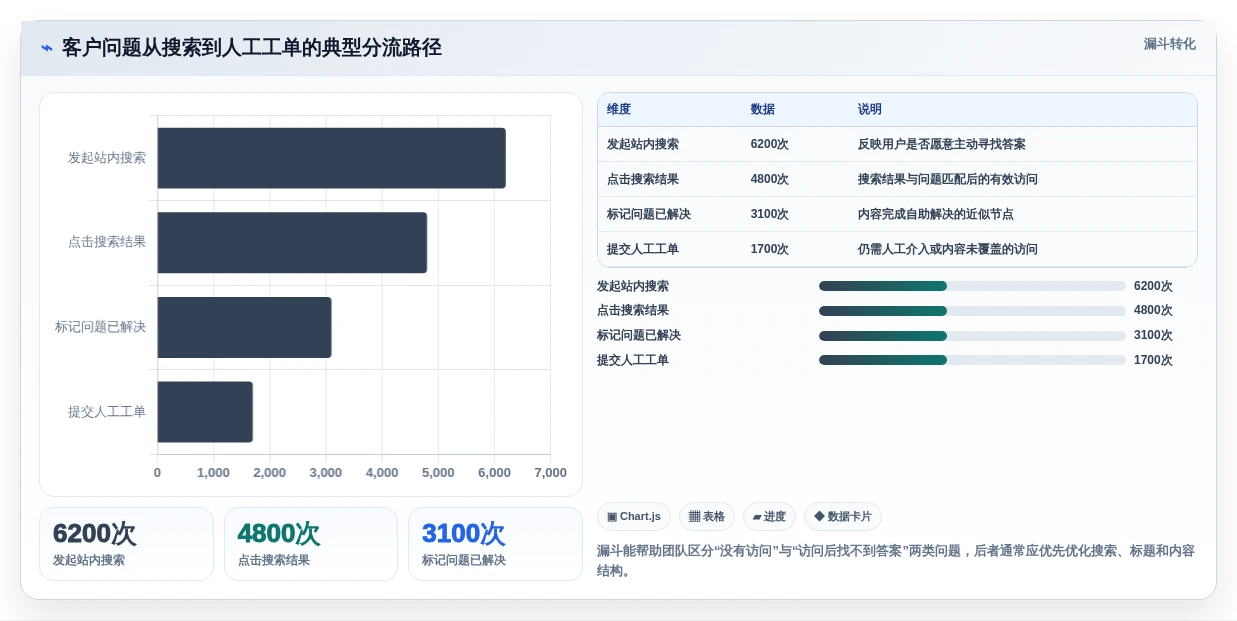2026年效率之选:6大文档分发系统工具深度对比