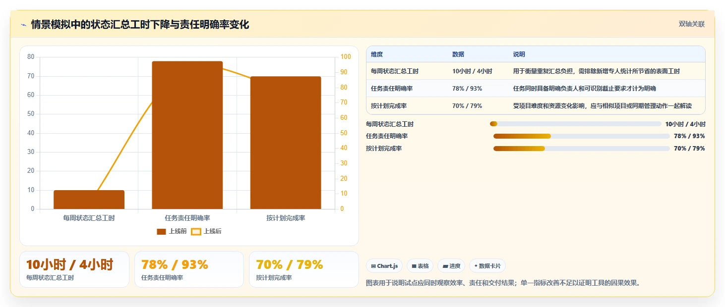 打开管理工具的命令选型指南:2026年提升团队协作的7款必备工具