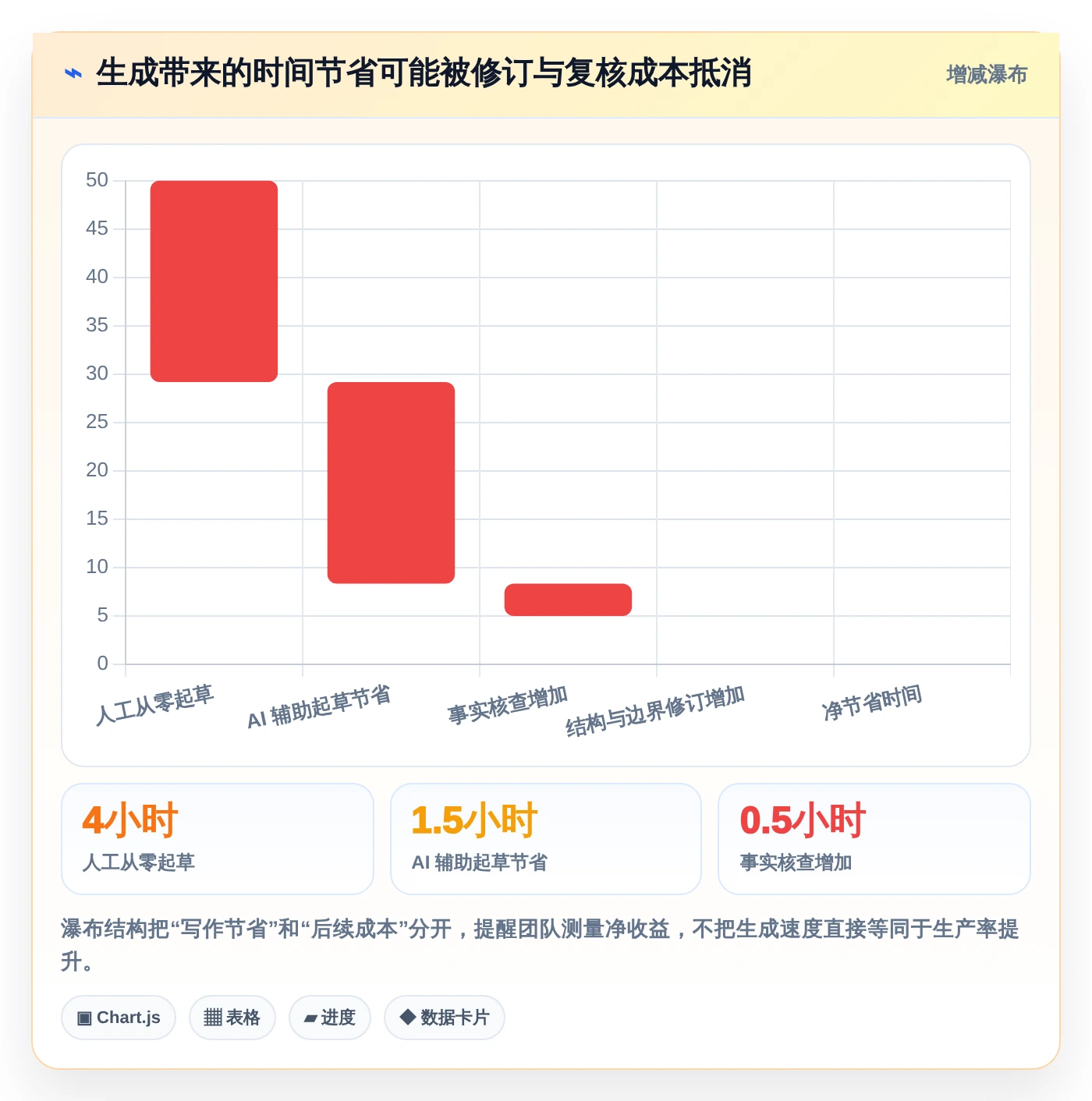 产品经理必读：2026年最值得投资的5大生成需求文档工具盘点