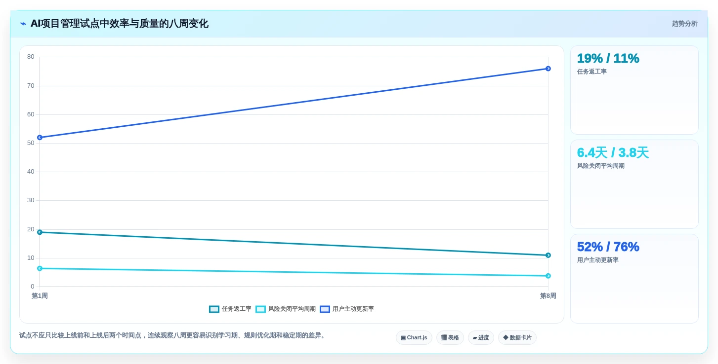 AI赋能项目管理:2026年8款突破性工作流aigc工具深度剖析