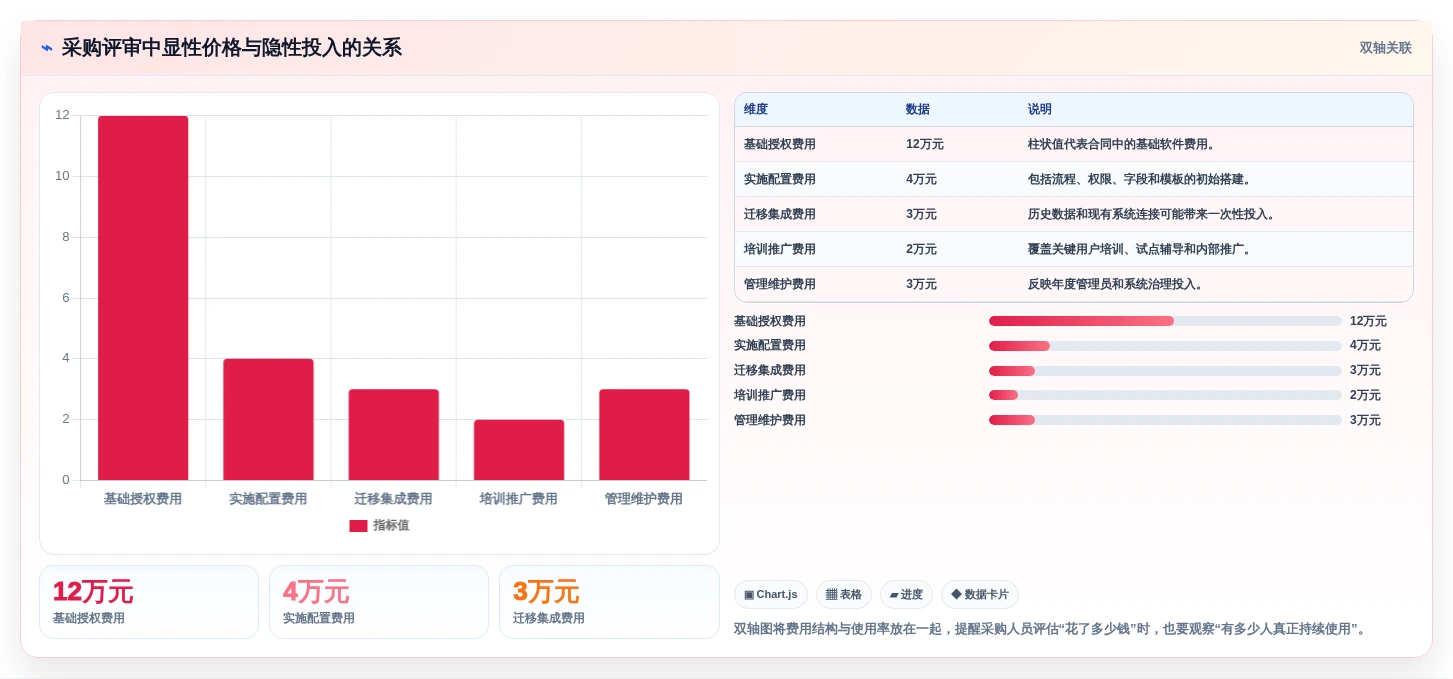 项目经理必读:2026年最佳多人项目管理软件选型指南