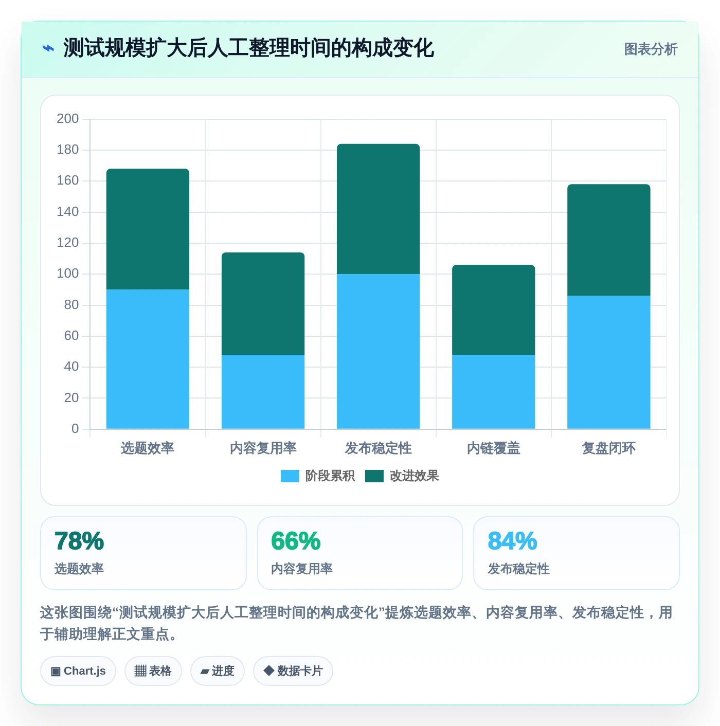 2026年项目管理必备：6款优秀测试用例的表格工具大盘点