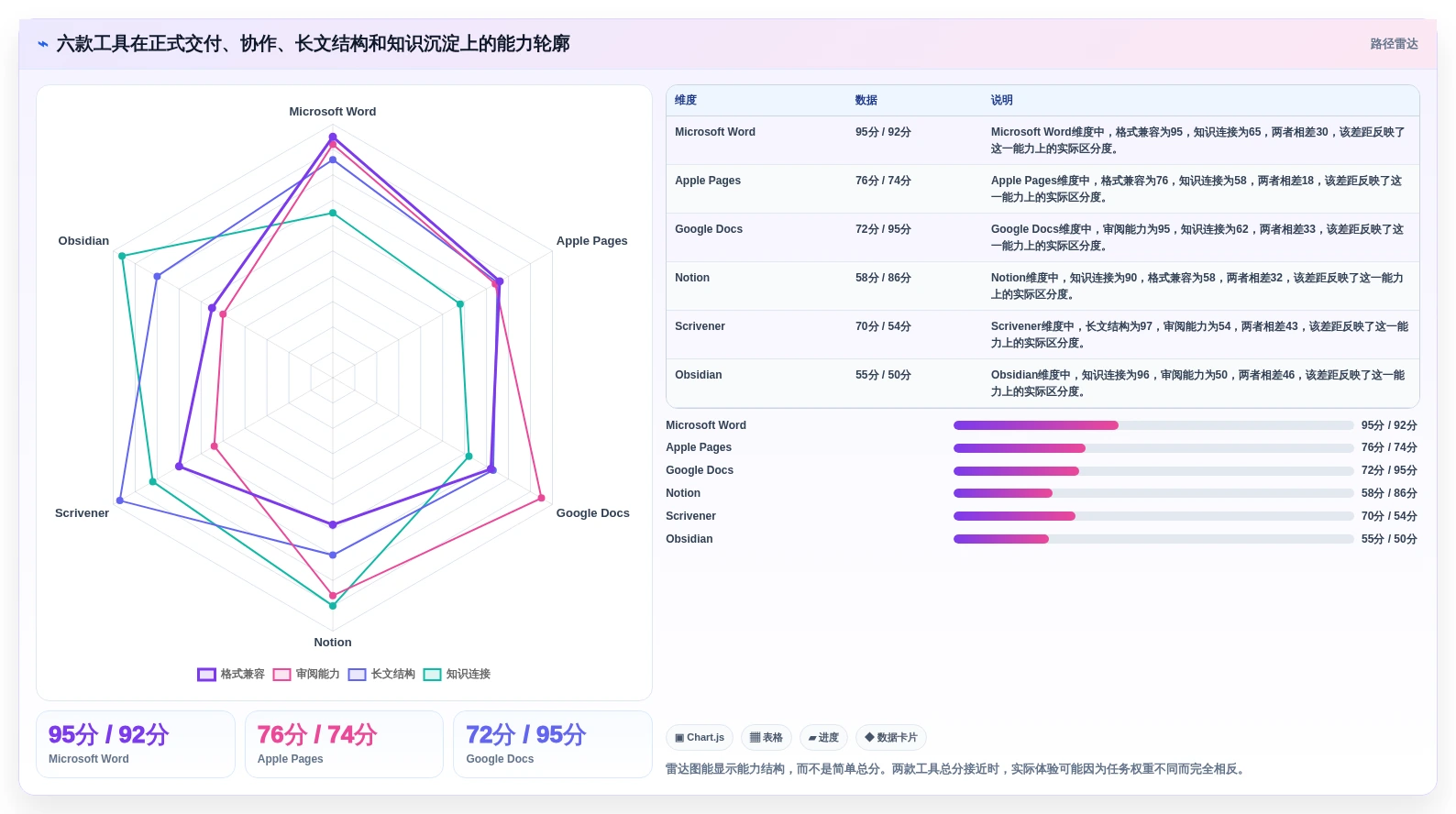 2026年Mac文档编辑器大比拼:6款顶级工具详细对比