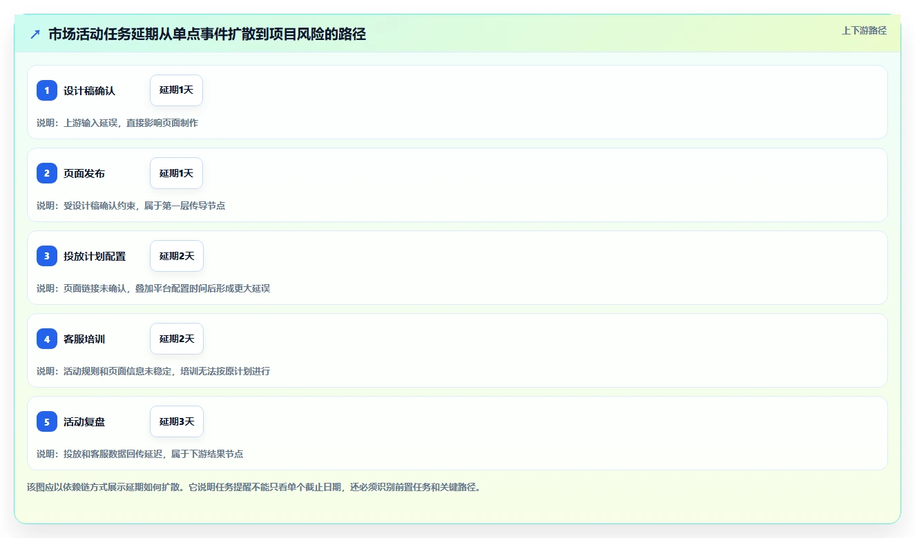 解锁高效协作:2026年表格任务提醒工具选型指南