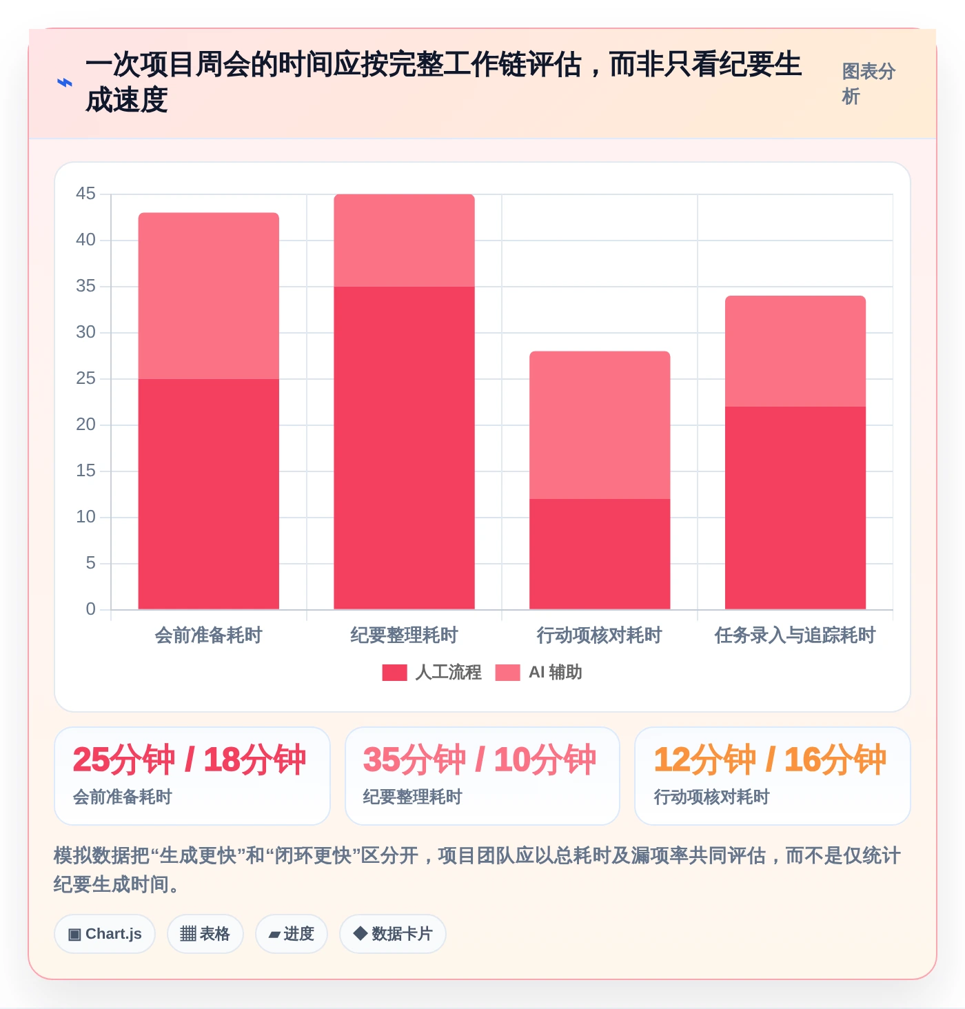 2026年项目经理必备：10大AI工具助力高效项目管理