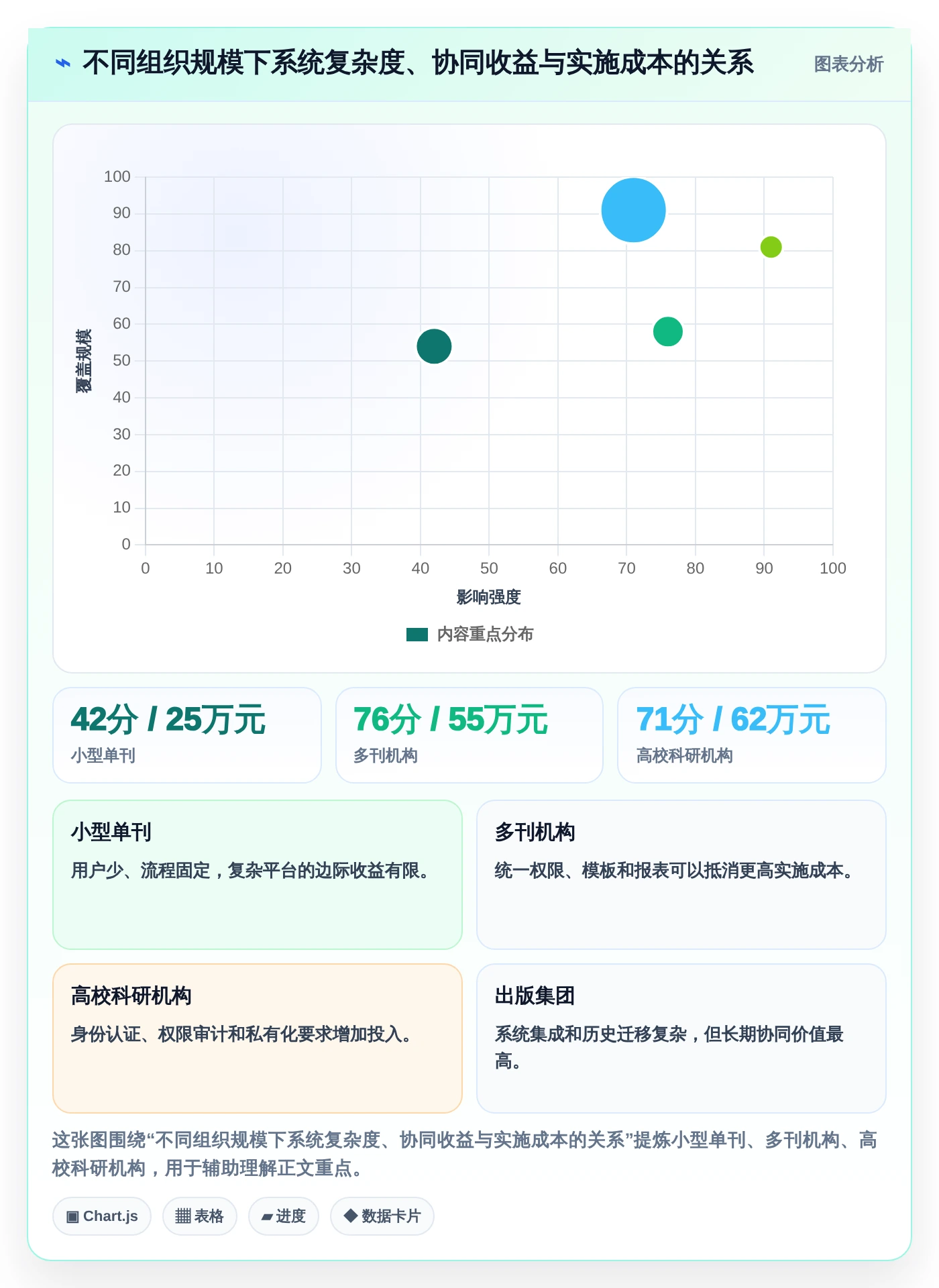 选对工具事半功倍:2026年期刊编辑管理系统选型指南