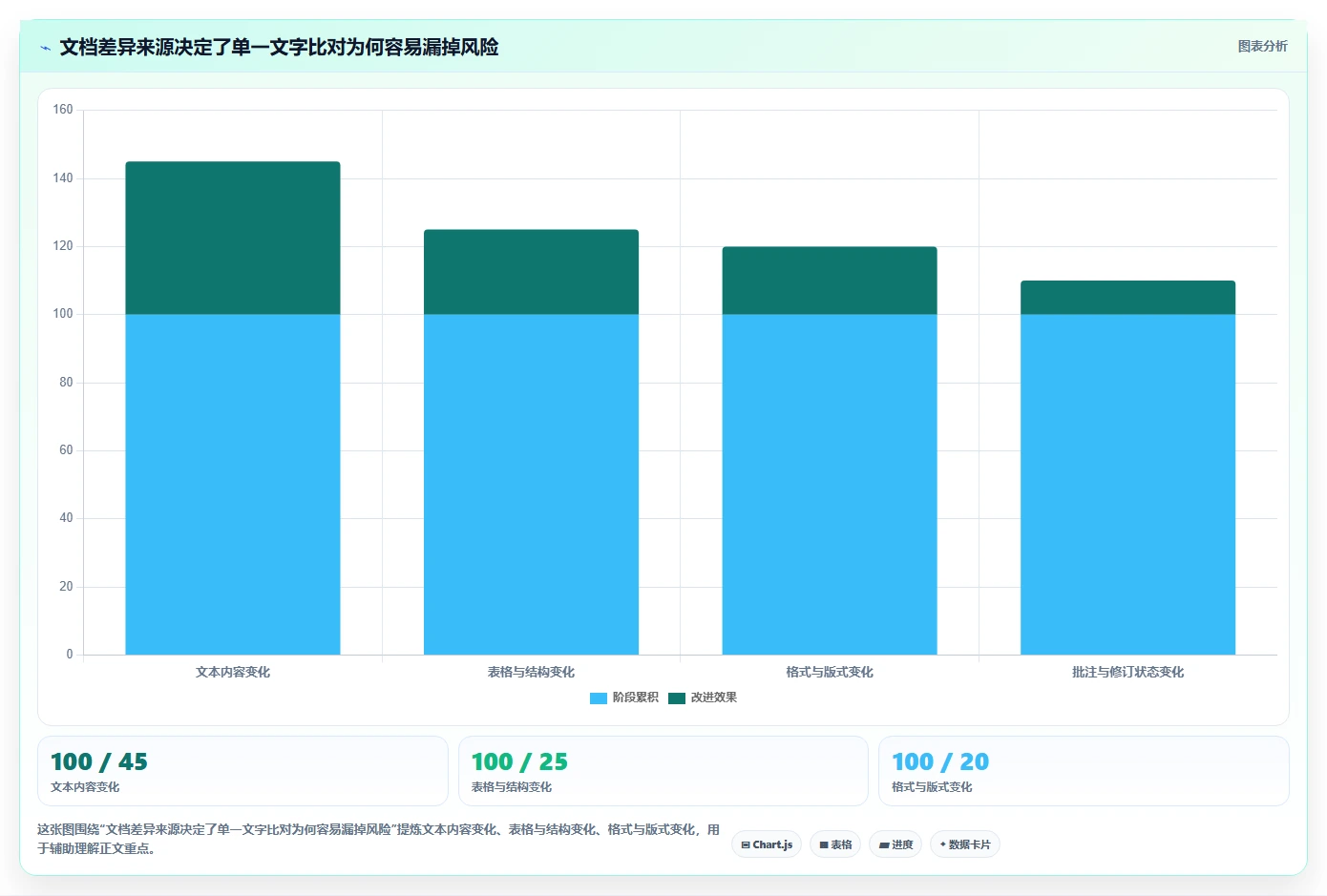 2026年文档管理必备：7款顶级文档比对工具 在线使用深度对比