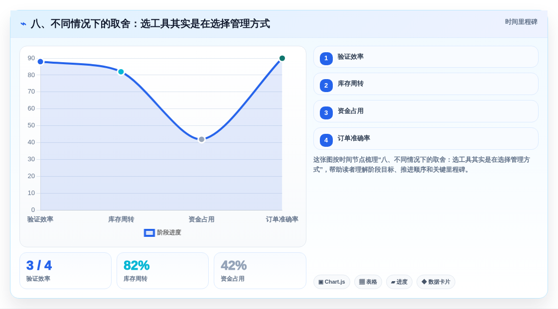 八、不同情况下的取舍:选工具其实是在选择管理方式