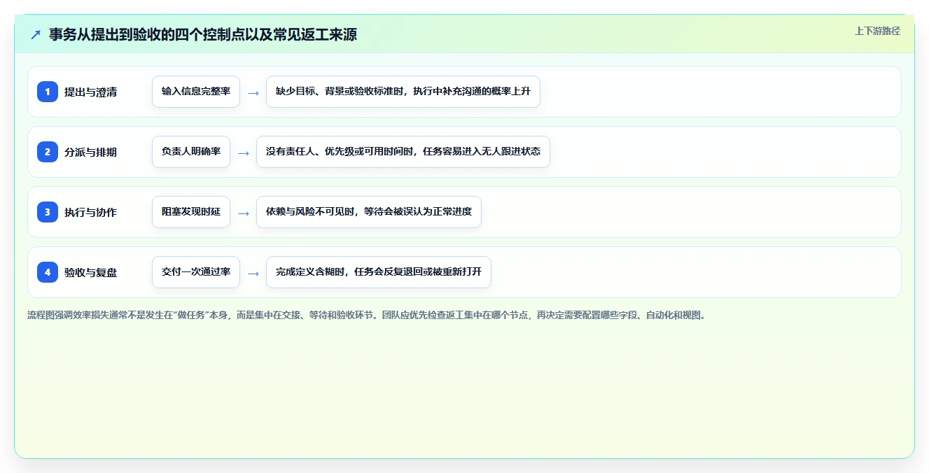 2026年效率飙升:6款顶级事务性项目管理软件全面对比