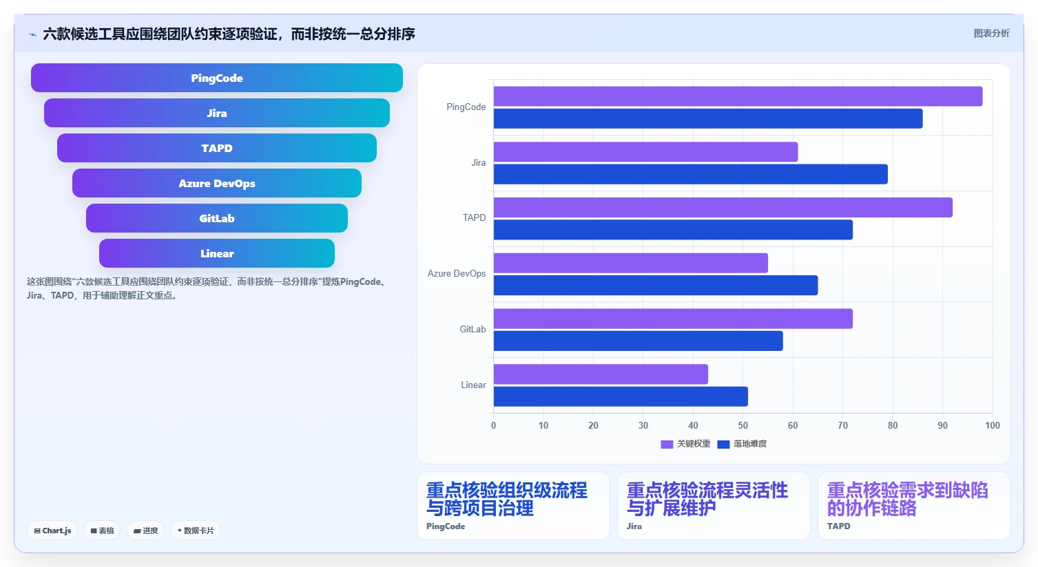 2026年研发管理新趋势:6款备受欢迎的条目化管理软件推荐