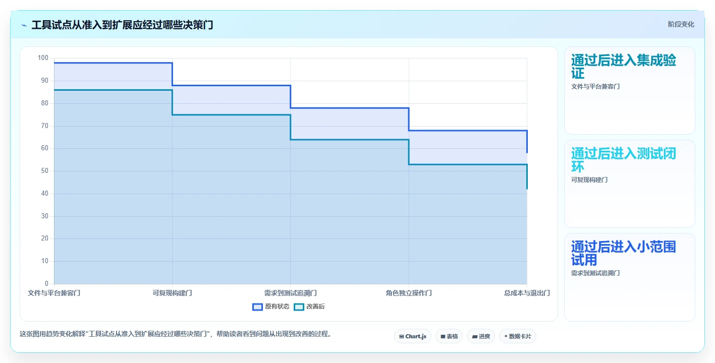 底盘软件开发工具选型指南:2026年必备的5大神器