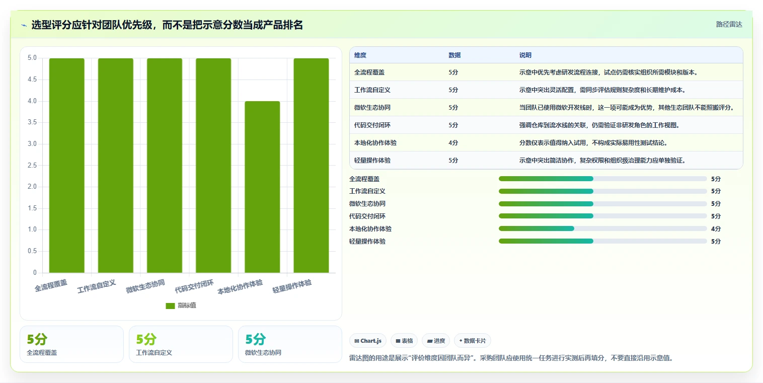 2026年进度管理平台大盘点:6款最受欢迎的研发管理工具