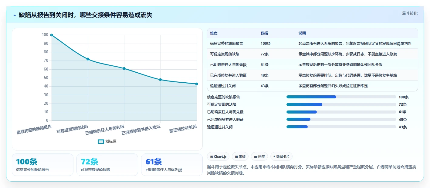 项目管理利器：2026年最值得投资的5款bug追踪系统开发工具