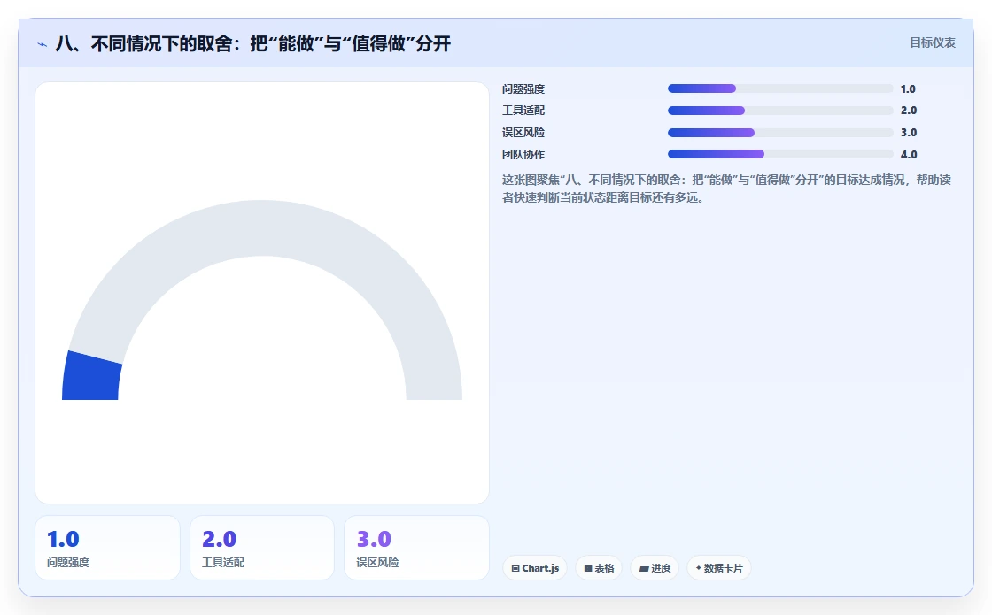 八、不同情况下的取舍:把“能做”与“值得做”分开