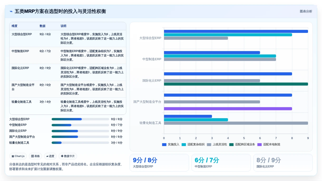 选对mrp需求管理工具有多重要?2026年5大热门工具对比与推荐