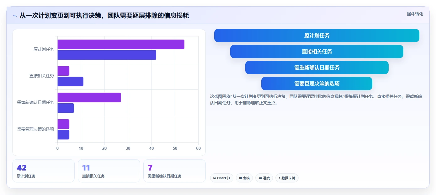 选对横道图管理软件事半功倍：2026年6大热门工具深度对比