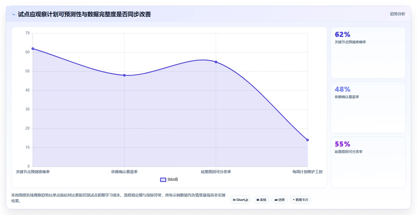 项目进度管理神器：2026年最受欢迎的5大企业级计划节点管理的软件盘点