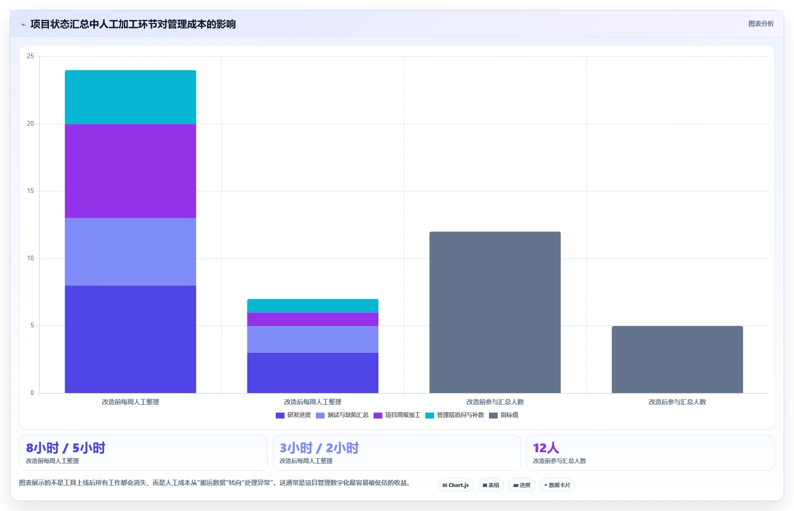项目管理新趋势:2026年最值得投资的5款asp管理系统