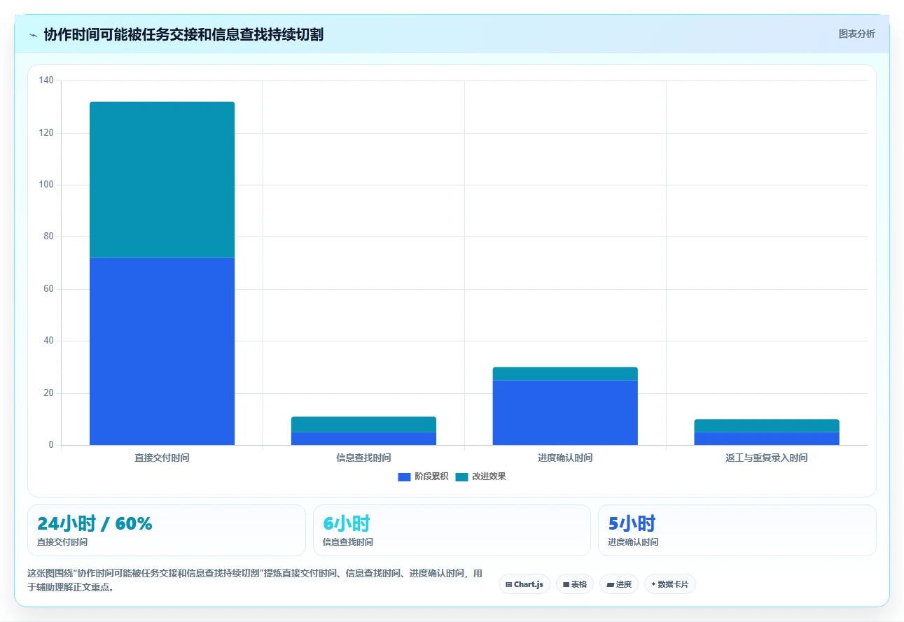 2026年效率革命:6大员工任务管理系统工具对比与选择指南