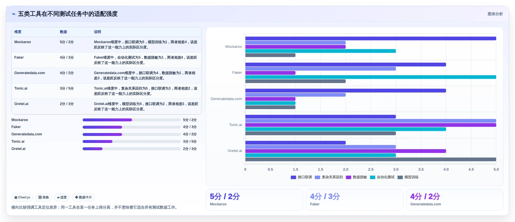 2026年必备:5大生成测试数据工具全面对比与选型指南