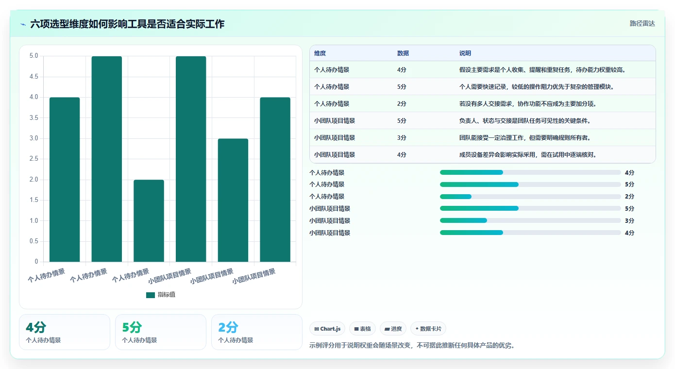提升工作效率的秘诀:2026年度10大热门时间管理计划软件推荐