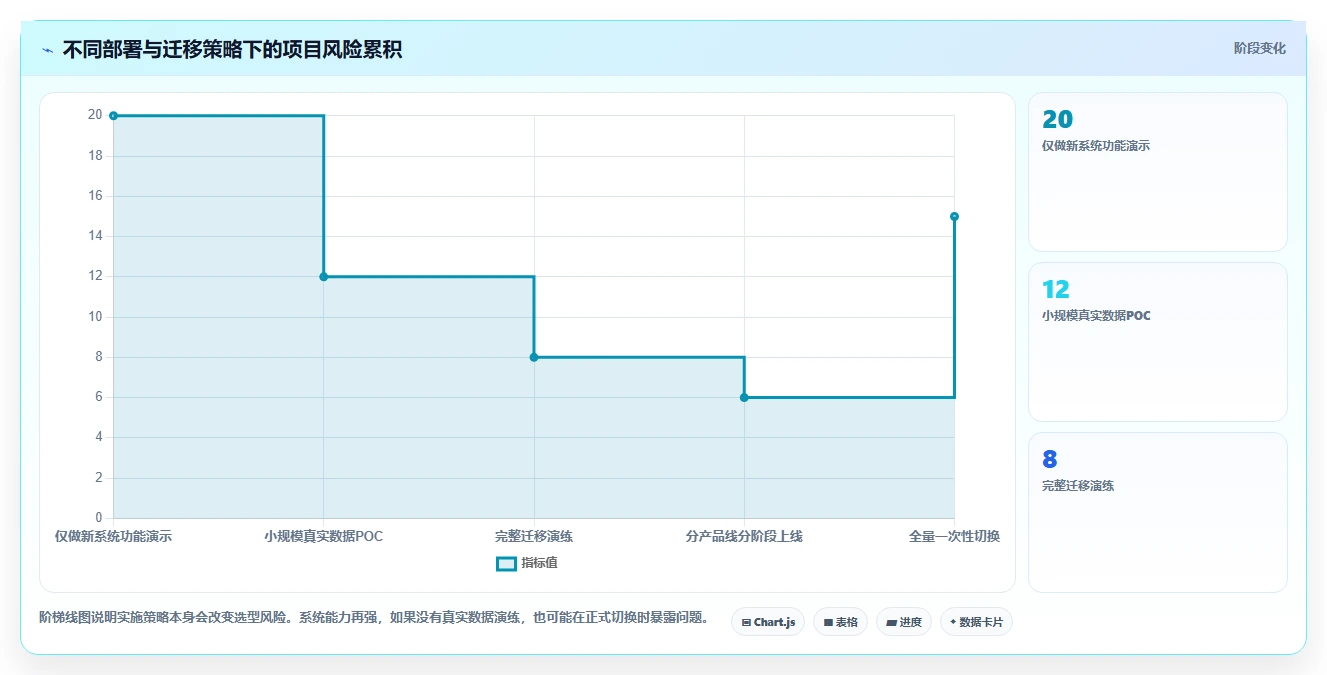 项目经理必看:2026年最受欢迎的5款it项目需求管理系统推荐