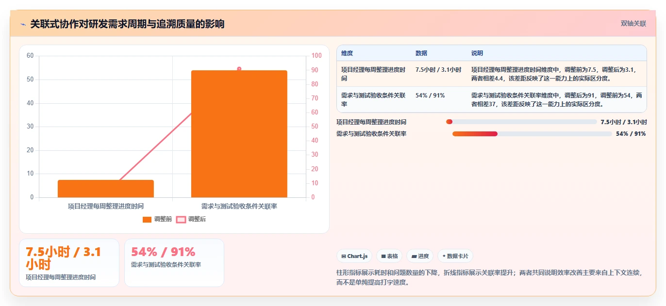 2026年效率革命:6大共享文本工具助力团队协作