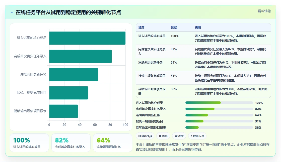 项目管理新趋势:2026年最受欢迎的7大在线任务计划网站盘点