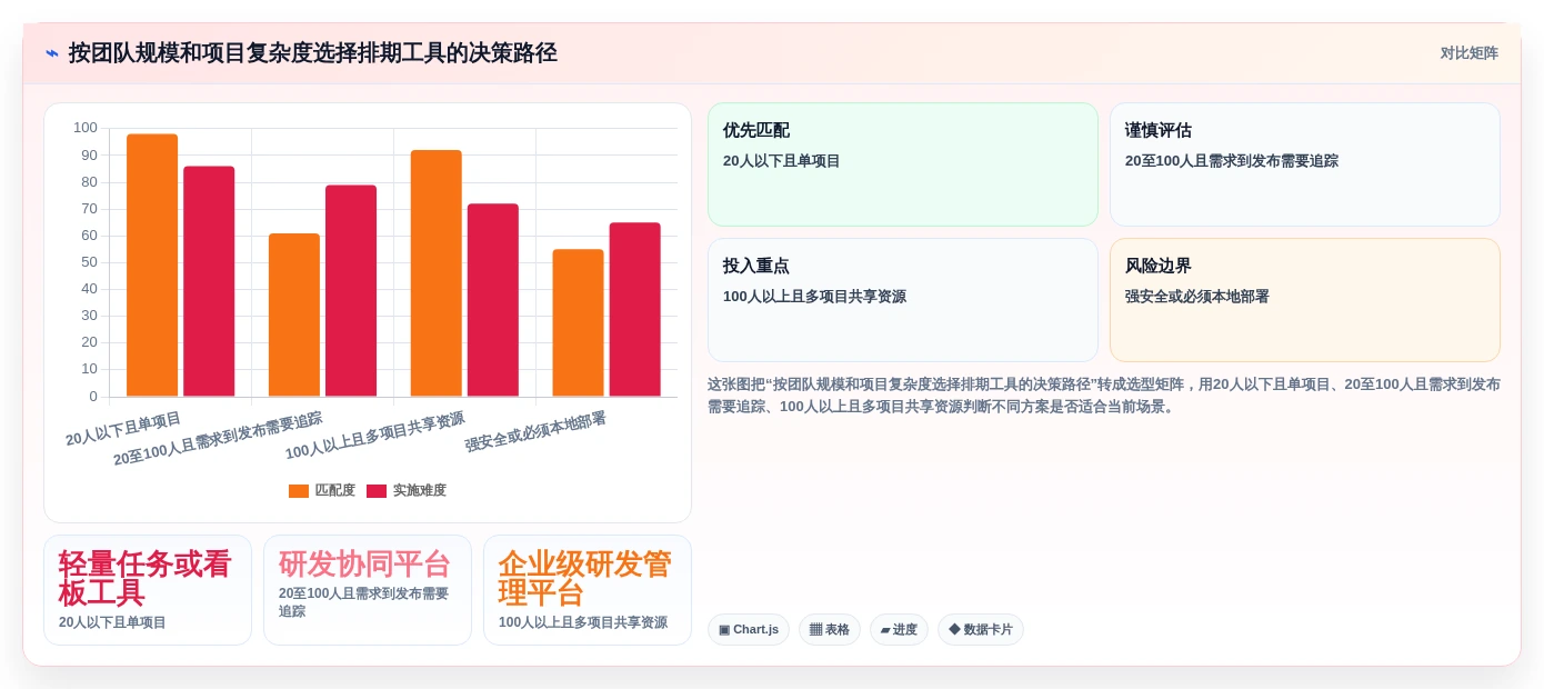 提升研发效率:2026年软件开发项目排期表工具选型完全指南