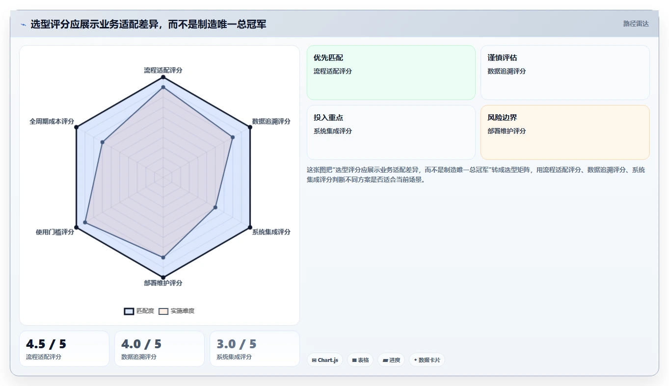 2026年化工企业研发管理系统大盘点:6款提升效率的顶级工具