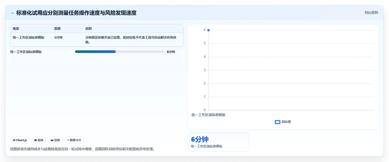 2026年效率之选：6大项目管理软件日历功能对比