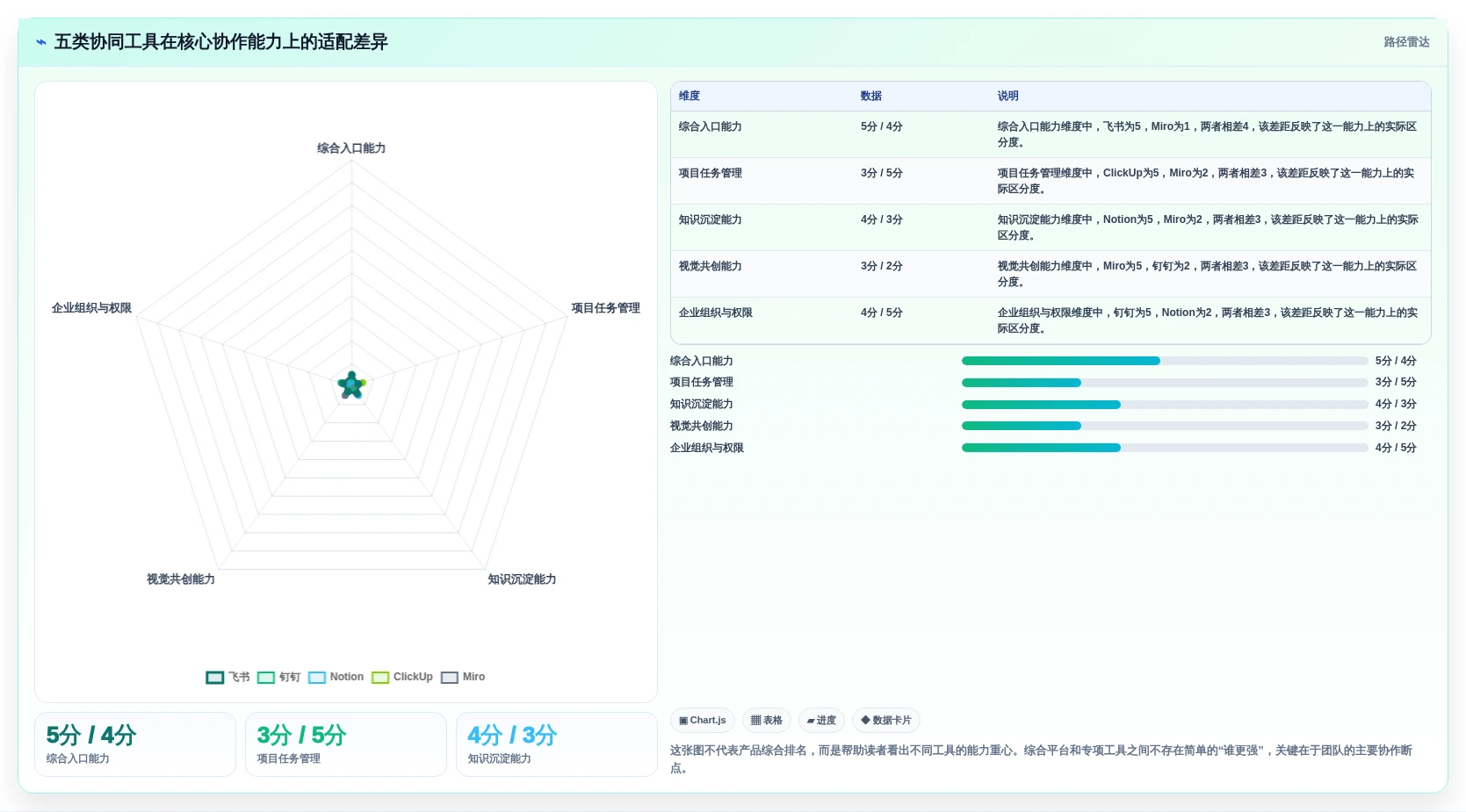 团队协作必备：2026年最值得投资的5款在线协同工具