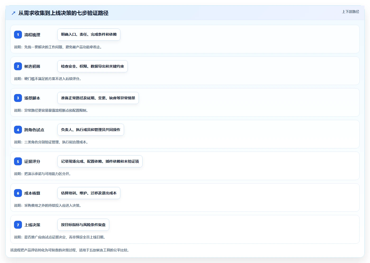 项目管理新趋势：2026年不可错过的5款构力云平台工具推荐