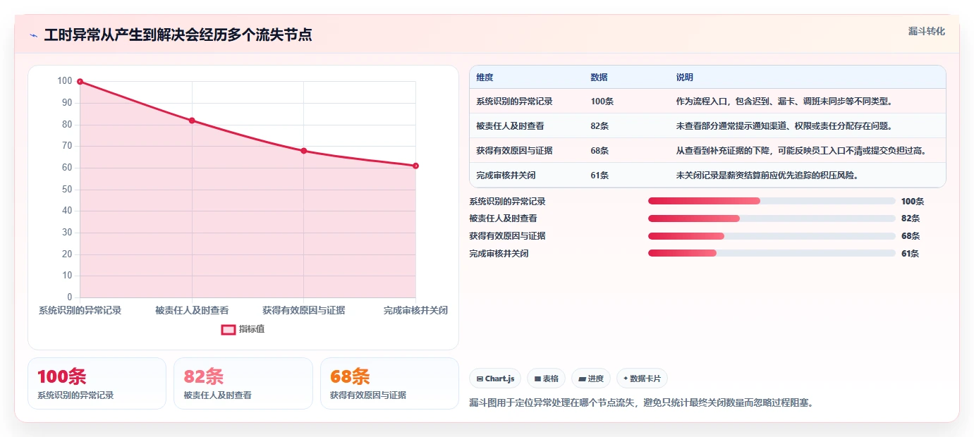 解锁高效管理:2026年度7款突破性工时/假勤管理系统推荐