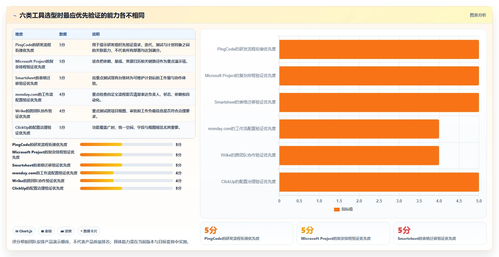 2026年效率之选：6款顶级项目甘特图系统工具全面对比
