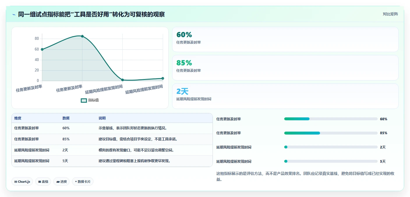 项目管理新趋势:2026年最受欢迎的5款团队进度协调工具