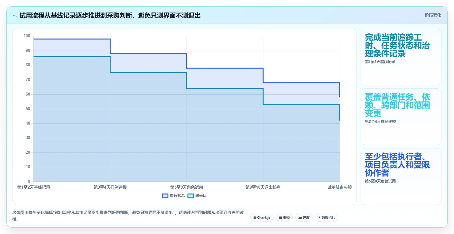 2026年8款团队任务跟踪工具选型指南：从研发管理到跨部门协作