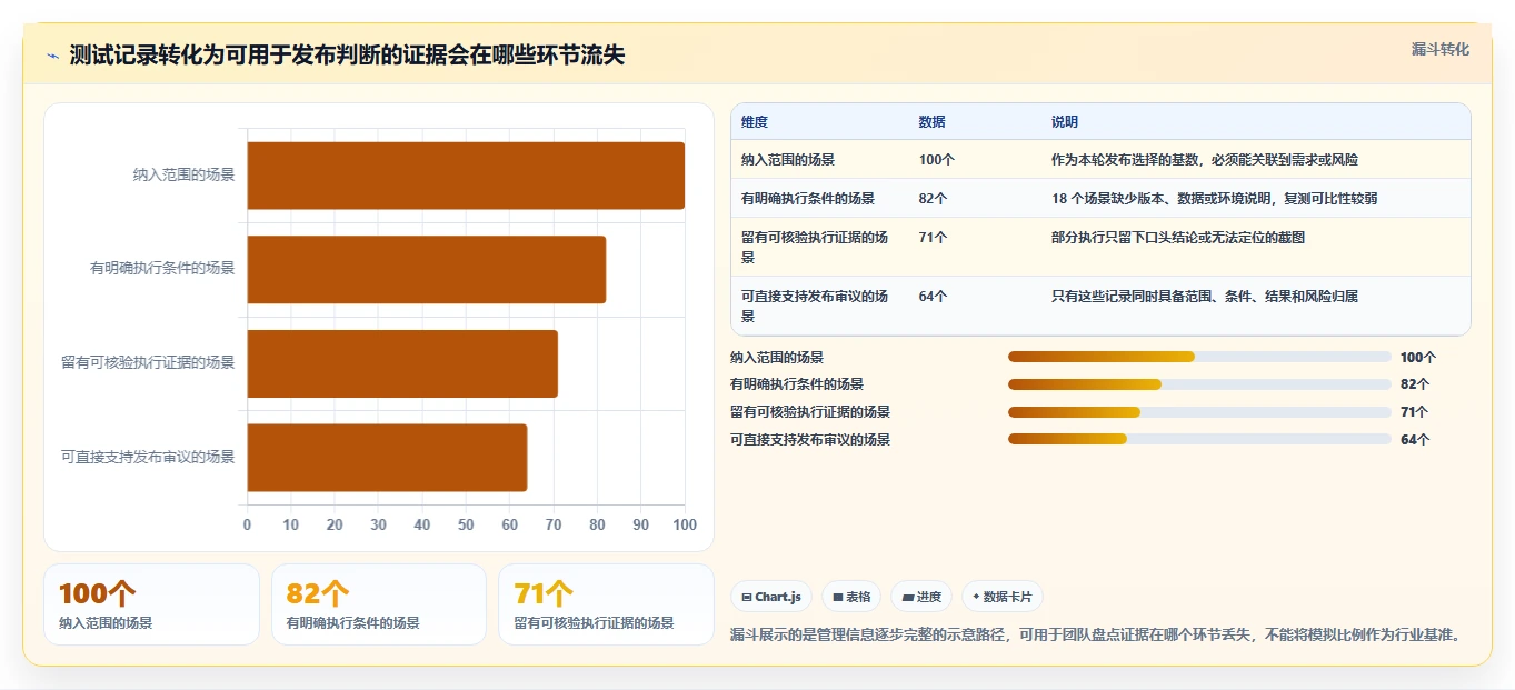 项目管理新趋势：2026年7个热门测试域 测试场景管理系统深度分析