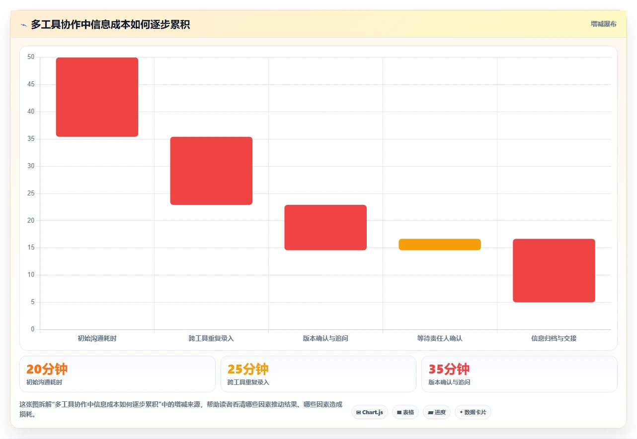 远程办公新时代:7款顶级在线协同工具推荐(2026版)