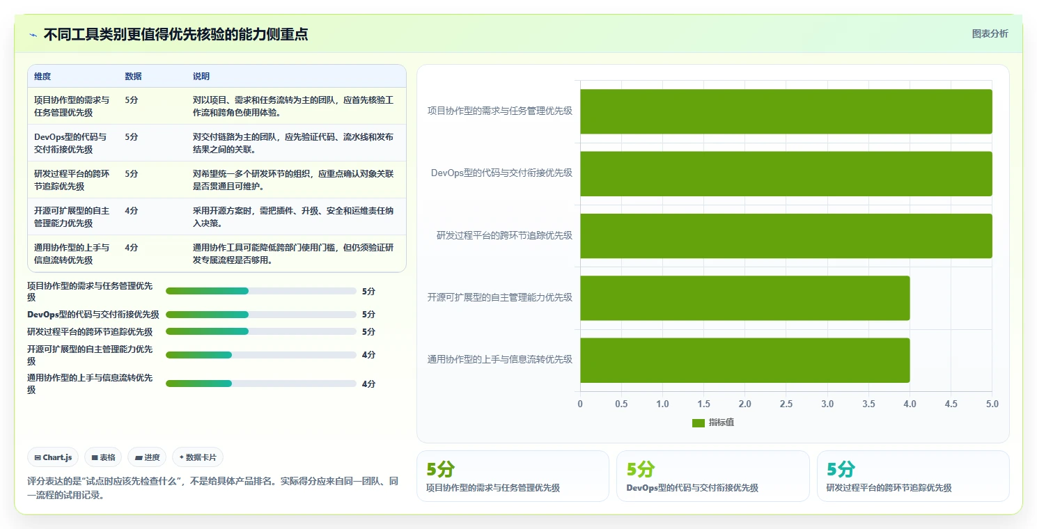 研发管理工具怎么选?10款主流工具功能对比、适用场景与选型建议