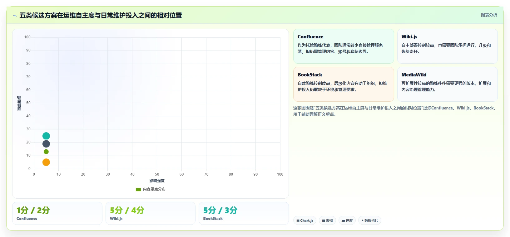 选对工具事半功倍:2026年wiki组件选型指南Top5