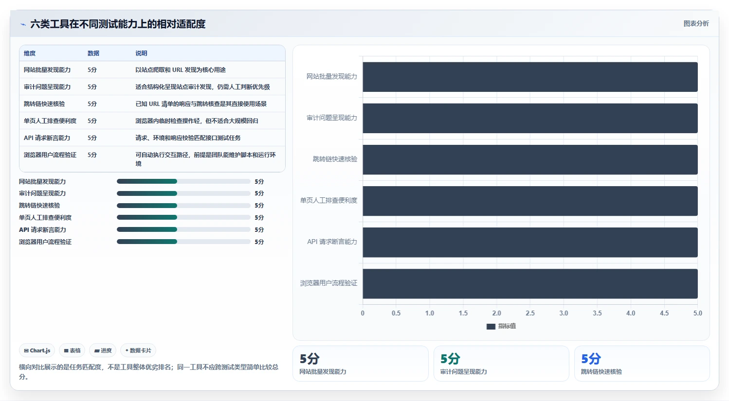 2026年必备:6大url测试用例工具全面对比与选型指南