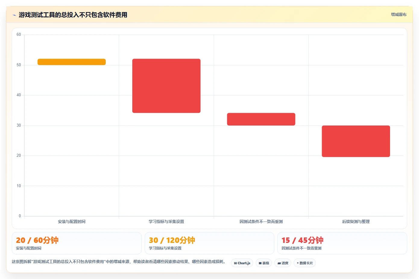 电脑游戏性能测试软件选购指南:2026年最值得投资的5款工具