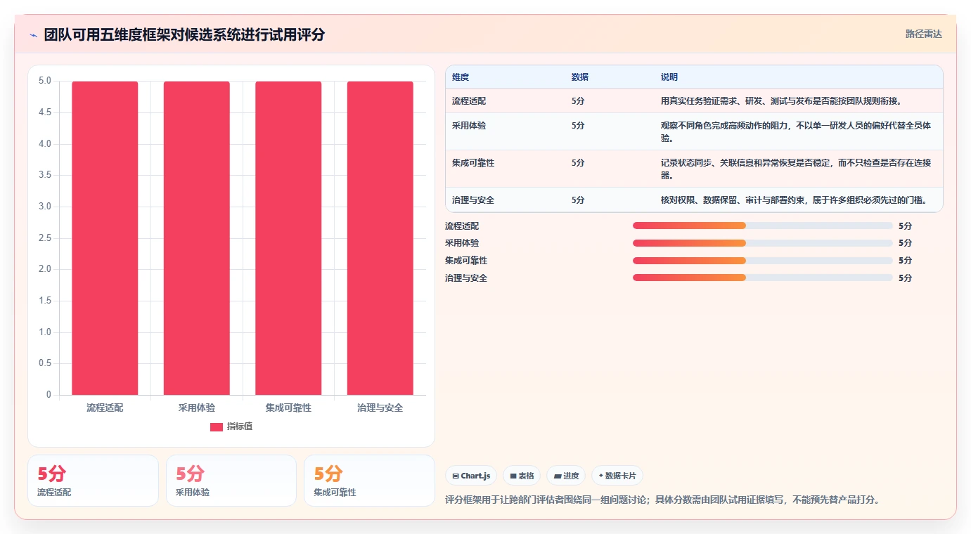 如何选择适合团队的项目管理系统GitHub?2026年6大热门工具对比