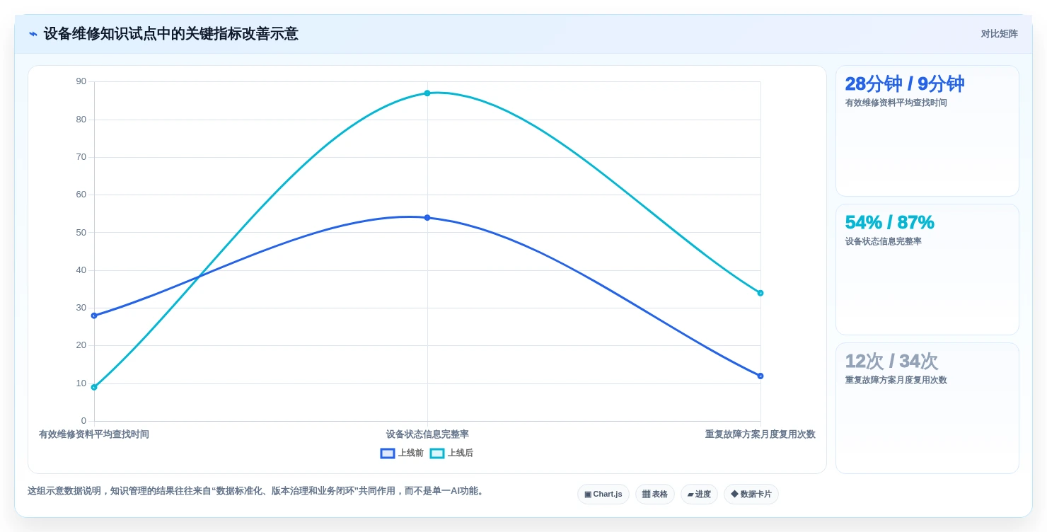 数字化转型先锋:7款顶级西门子知识管理系统工具盘点(2026版)