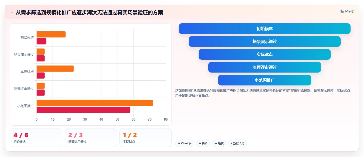 项目进度管理神器：2026年最受欢迎的5大企业级计划节点管理的软件盘点