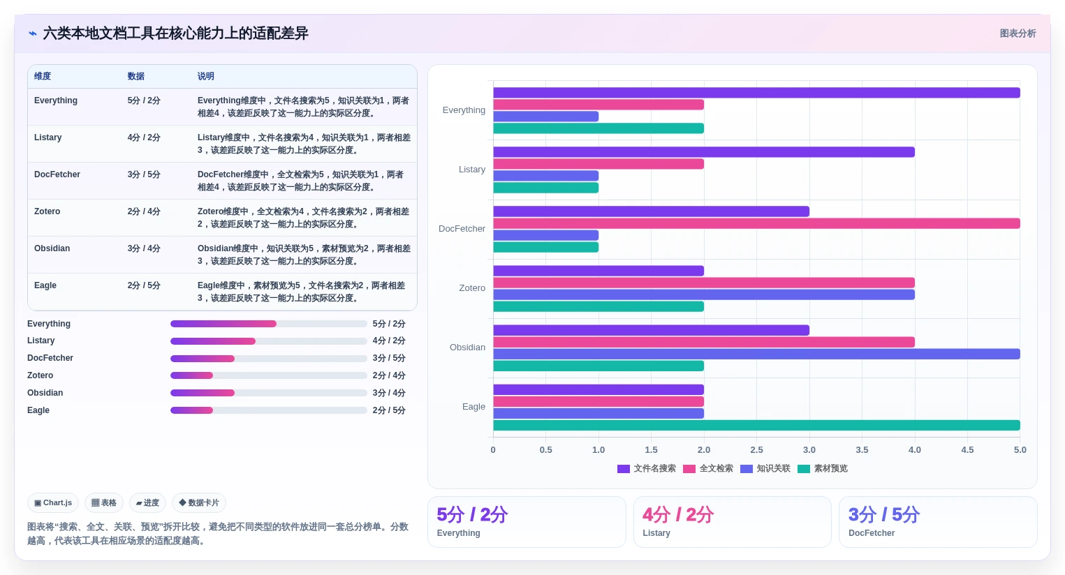 本地文档管理软件哪个好用？2026年最新6款工具深度测评