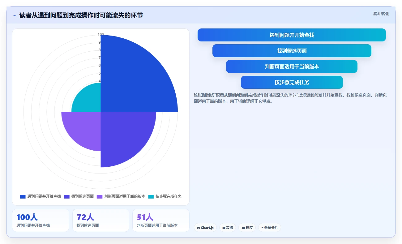 2026年程序员文档软件大盘点:6款提升效率的必备工具