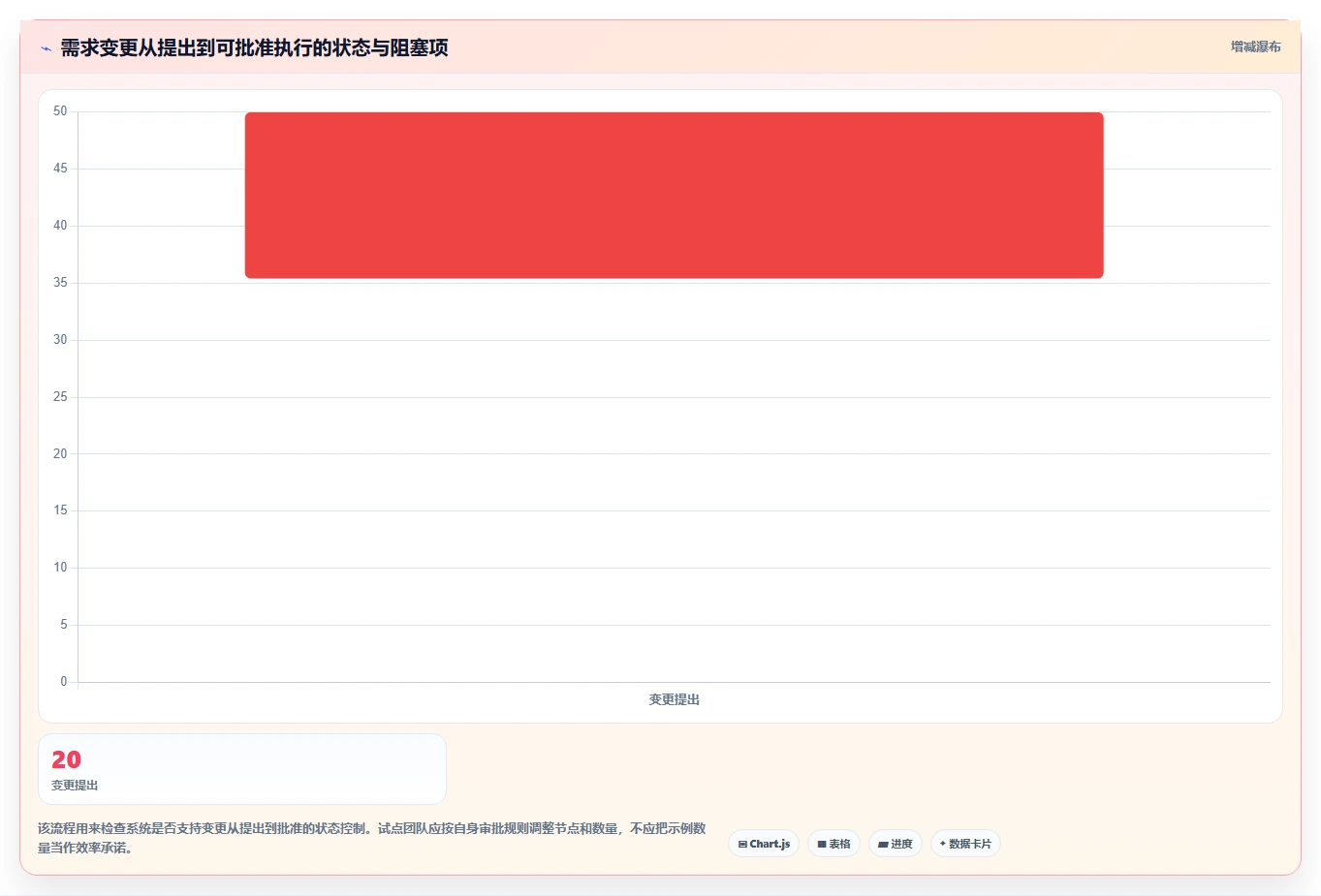 项目经理必看:2026年6款革新型需求追踪工具推荐及选型指南