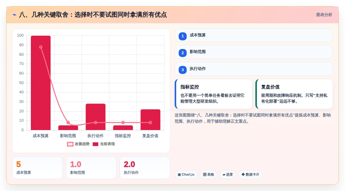 八、几种关键取舍:选择时不要试图同时拿满所有优点